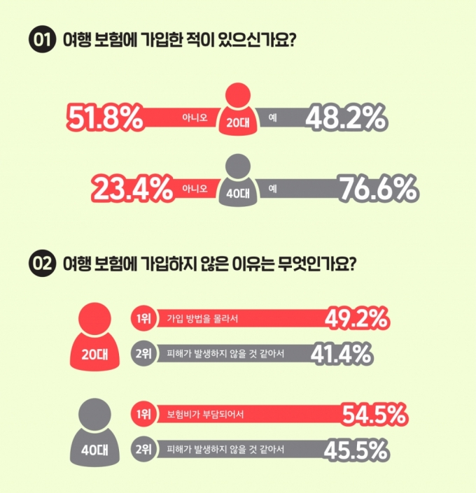 /인포그래픽=여기어때
