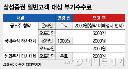 /그래픽=이승현 디자인기자