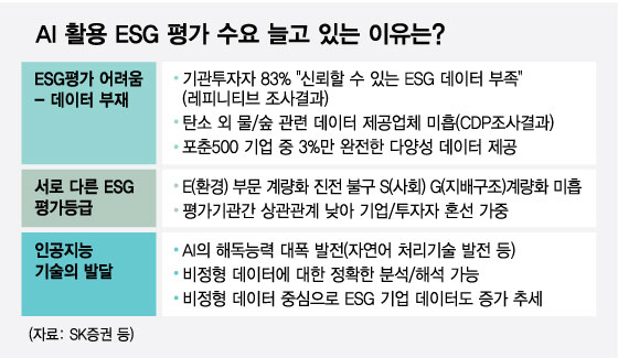 알쏭달쏭한 ESG 투자, AI가 직접 돕는다