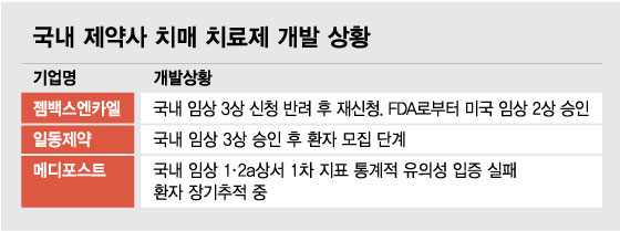 세계 첫 치매 늦추는 신약 등장...'국산 치료제' 개발에도 훈풍