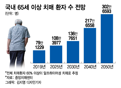 치매치료제 먹을 수 있도록 12