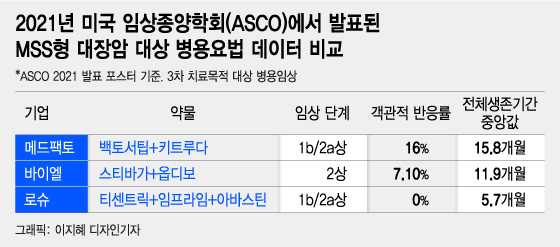 메드팩토, 글로벌빅파마에 비교우위…혁신신약 기대감↑