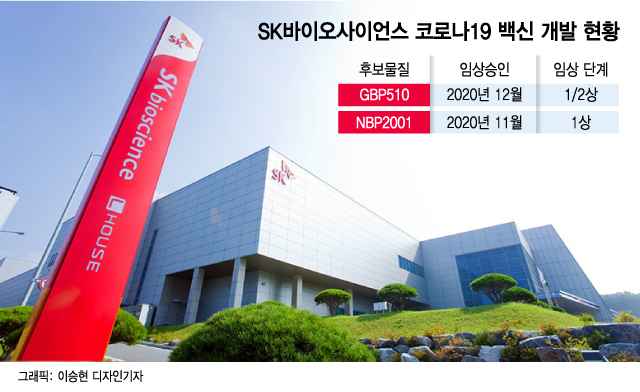 어떤 코로나 백신 물질 고를까…SK바사, 선택의 시간 왔다