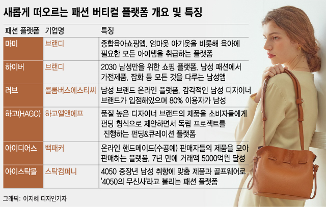 제2의 무신사·지그재그 노리는 신생 패션플랫폼 쏟아진다 - 머니투데이 제2의 무신사·지그재그 노리는 신생 패션플랫폼 쏟아진다 - 머니투데이