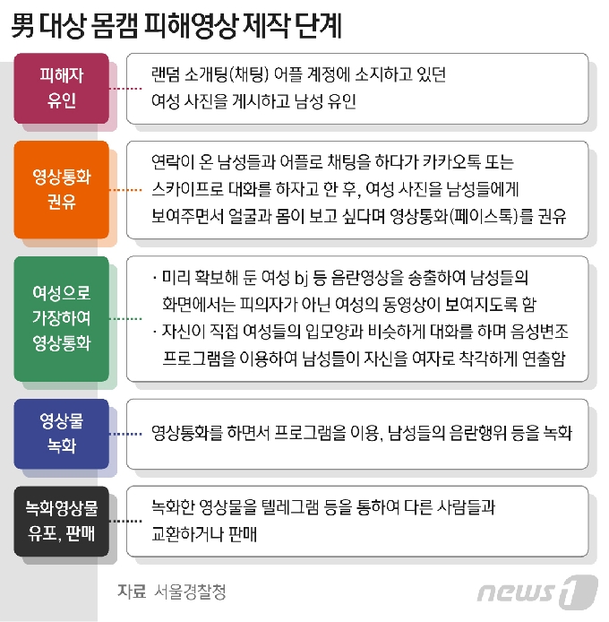 틴더에 '여성 사진'→익명 영상통화→'알몸 유포' 협박 - 머니투데이 틴더에 '여성 사진'→익명 영상통화→'알몸 유포' 협박 - 머니투데이