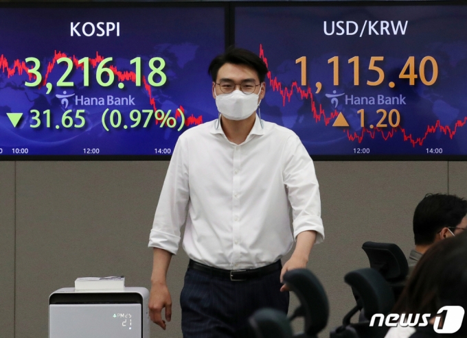 (서울=뉴스1) 김진환 기자 = 9일 오후 서울 중구 하나은행 명동점 딜링룸 전광판에 코스피 지수가 전 거래일 대비 31.65p(0.97%) 하락한 3,216.18을 나타내고 있다. 한편 원·달러 환율은 1.2원 오른 1,115.4원으로 장을 마감했다. 2021.6.9/뉴스1
