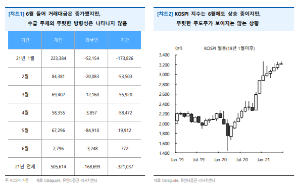 /사진제공=유안타증권