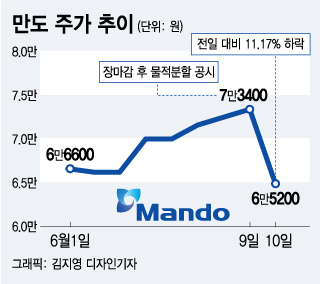 /그래픽=김지영 디자인기자