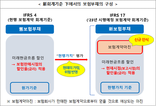 자료=금융위, 금감원