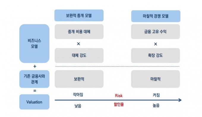 /자료=미래에셋증권 리서치센터