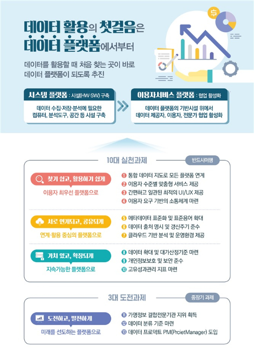 자료=국무총리실 제공