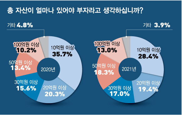 엄마가 해주는 밥이 더 맛있어요.(+빨리 부자되는 법?)