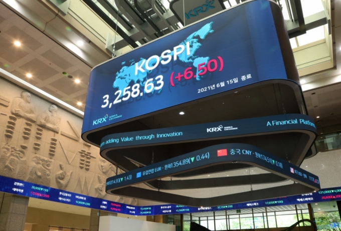 코스피 지수는 전거래일보다 6.50포인트(0.20%) 오른 3258.63에 마감했다. /사진제공=한국거래소
