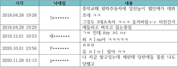 리아에게 달렸다는 댓글/사진제공= JYP엔터테인먼트