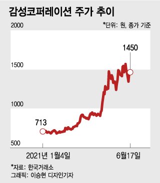 10년간 10배 늘어난 캠핑족…아웃도어株 기대감도 상승세