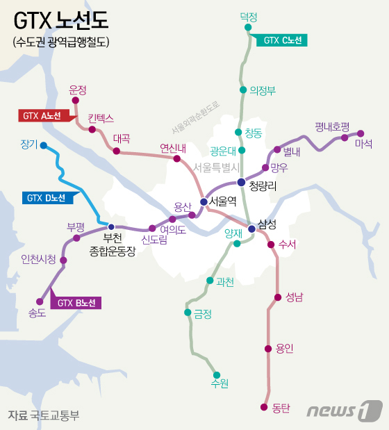 'GTX-C' 사업자에 현대건설.."왕십리·인덕원역 신설..의왕역도 검토"