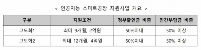 자료=중기부 제공