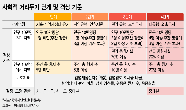 8명 모임 허용·자정까지 영업…내달 거리두기 완화된다 - 머니 ...