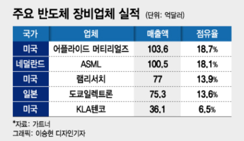 "사라질 수도" 이건희 회장의 경고…'기술의 삼성'이 흔들린다