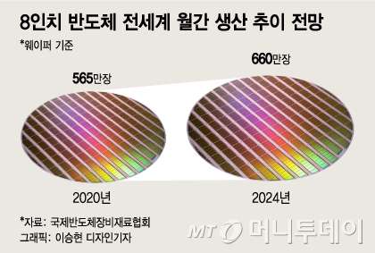 "점유율 1%도 안 되지만"…SK의 파운드리 베팅 '믿는 구석'