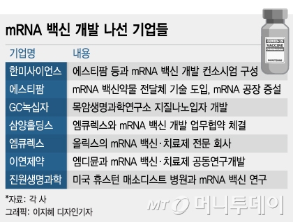 mRNA도 우리 손으로…'백신 주권' 위해 민관학 뭉쳤다