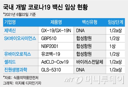 mRNA도 우리 손으로…'백신 주권' 위해 민관학 뭉쳤다