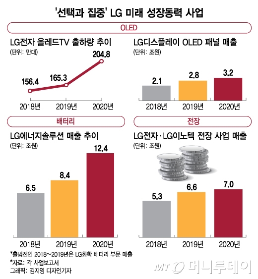 LG가 쥔 주머니 3개, 카드 3개...구광모의 자신감