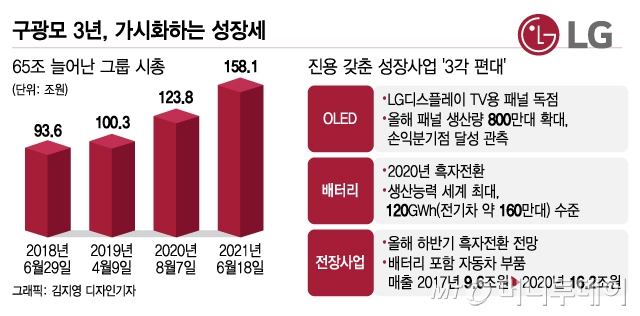 "보수적인 LG가…상상 못한 혁신" 구광모의 3년 성과들