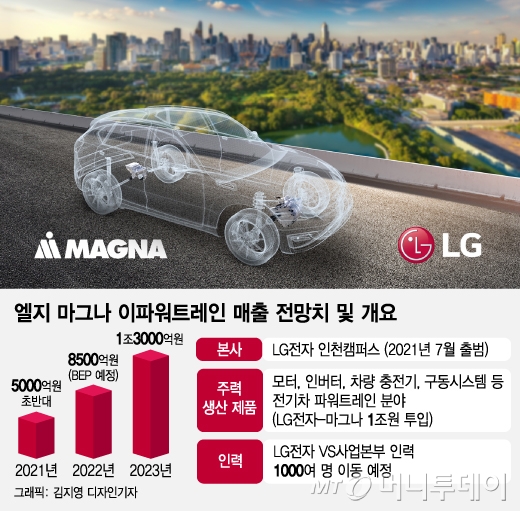 "보수적인 LG가…상상 못한 혁신" 구광모의 3년 성과들
