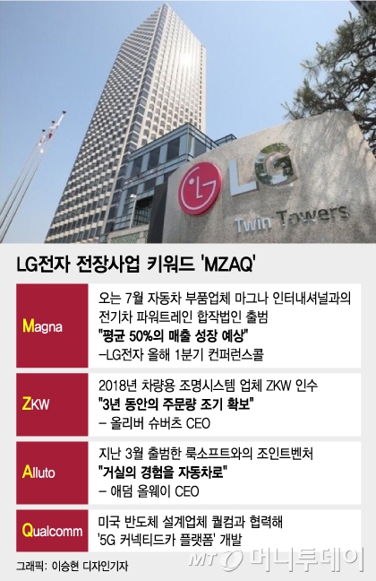 "보수적인 LG가…상상 못한 혁신" 구광모의 3년 성과들