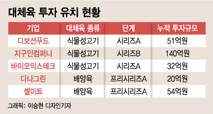 식량위기 해결사로 나선 스타트업···첨단기술로 '농업혁명' 이끈다