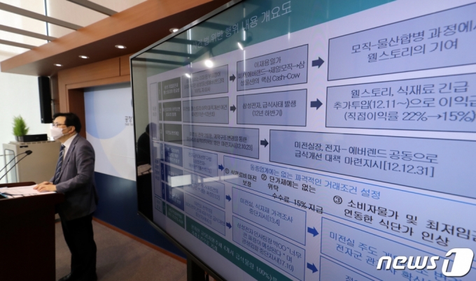 (세종=뉴스1) 장수영 기자 = 육성권 공정거래위원회 기업집단국장이 24일 정부세종청사 공정위 기자실에서 '기업집단 삼성의 부당내부거래 제재' 브리핑을 하고 있다. 공정위는 미래전략실 개입 하에 사실상 이재용 일가 회사인 삼성웰스토리에 사내급식 물량을 100% 몰아주고 높은 이익률이 보장되도록 계약구조를 설정해준 삼성전자 등 4개사와 웰스토리에 과징금 2349억원을 부과하고 삼성전자와 최지성 전 미래전략실장을 고발한다고 밝혔다. 2021.6.24/뉴스1