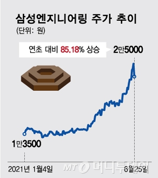 /그래픽=김현정 디자인기자