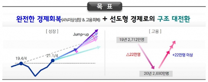 '최대 30만원' 돌려받으려면 신용카드 여기에 써라
