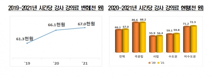 대학 원격강좌 수 30배 증가… 코로나19 영향 - 머니투데이