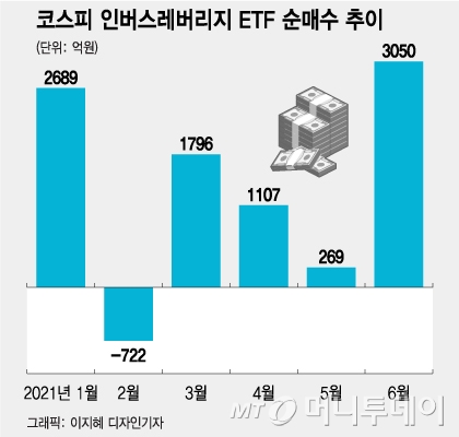 /그래픽=이지혜 디자인기자