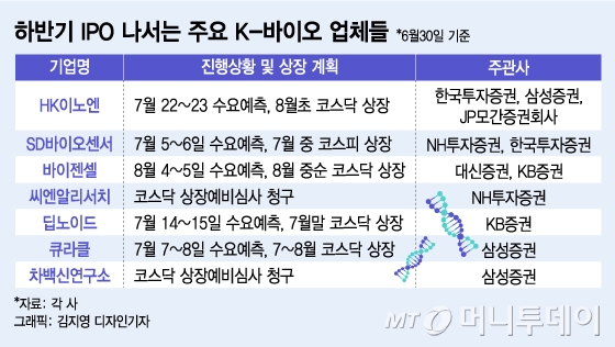 Hkì´ë…¸ì—