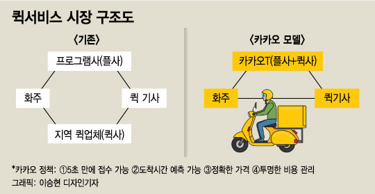 [대구퀵] 믿을 수 있는 퀵서비스 업체는 어디야?