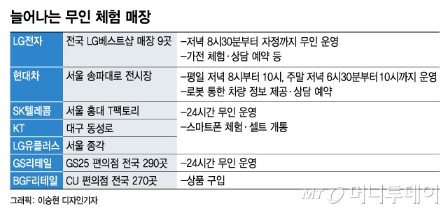 코로나에 매출 뚝, '사람 없는' 그 카페 2년 버틴 비결