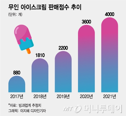 코로나에 매출 뚝, '사람 없는' 그 카페 2년 버틴 비결