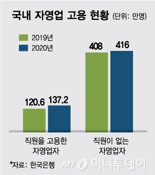코로나에 매출 뚝, '사람 없는' 그 카페 2년 버틴 비결