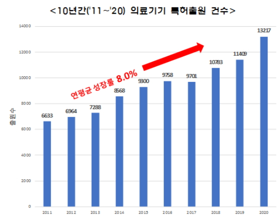 자료제공=특허청