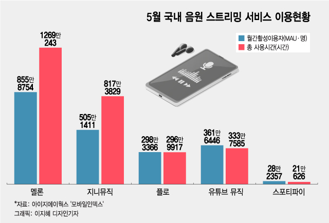 /그래픽=이지혜 디자인 기자