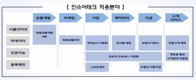 /사진=금융감독원 