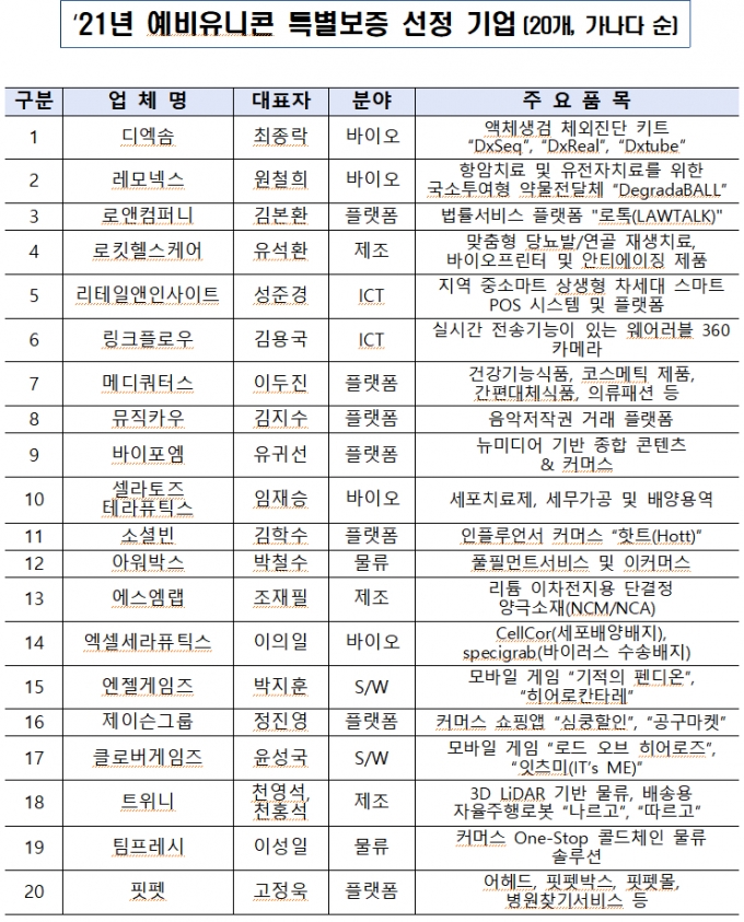 변협 공격 받는 '로톡', 정부는 리걸테크 첫 예비유니콘에 선정