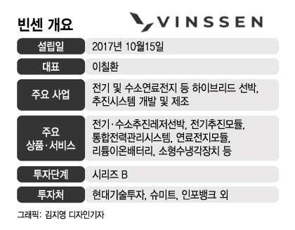 文도 반한 '바다 위 테슬라'…오대양 석권 시동건다[이노머니]