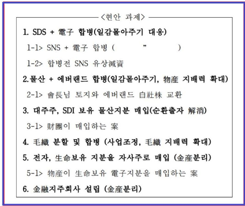 그룹 지배구조 개선 방안인 '프로젝트G'의 주요 현안 목료/자료출처: 이용우 더불어민주당 의원실