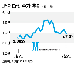 /그래픽=김지영 디자인기자