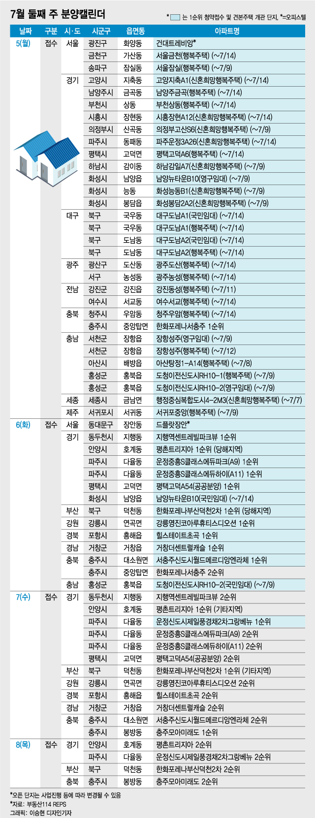 '평촌트리지아' 등 전국 2.4만 가구 분양…행복주택 8600가구