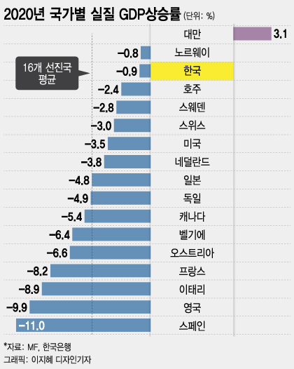 "많이 떨어져도 고작 6%"…집값 문제 뒷짐 진 한은